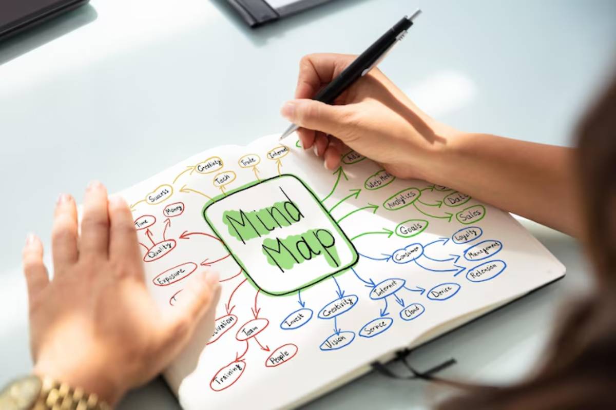 A person's hand writes on a notebook displaying a colorful mind map with Mind Map at the center, surrounded by keywords and ideas.
